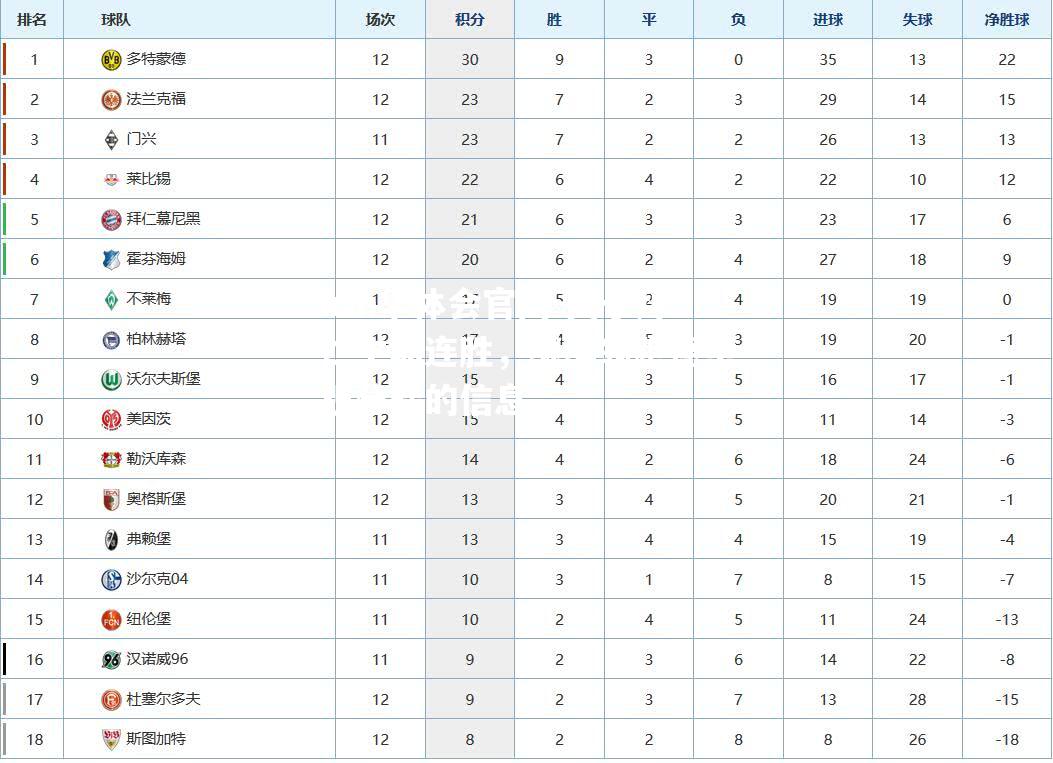 关于拜仁主场连胜，继续领跑德甲积分榜的信息