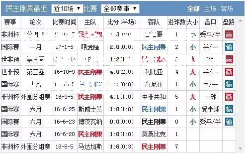 关于拜仁主场连胜，继续领跑德甲积分榜的信息