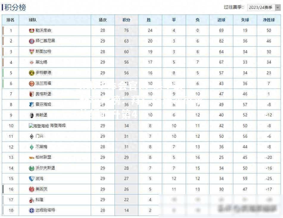 hth华体会官网-德甲最新积分榜：拜仁稳居次席莱比锡胜升第4