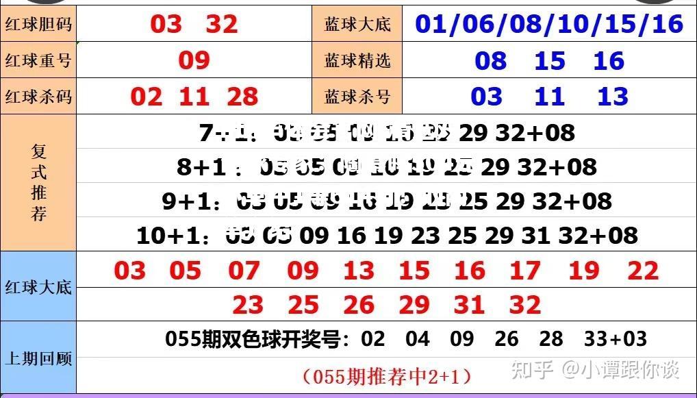 精选双色球专家：陶幂鸣504元小单中1等614万！的简单介绍