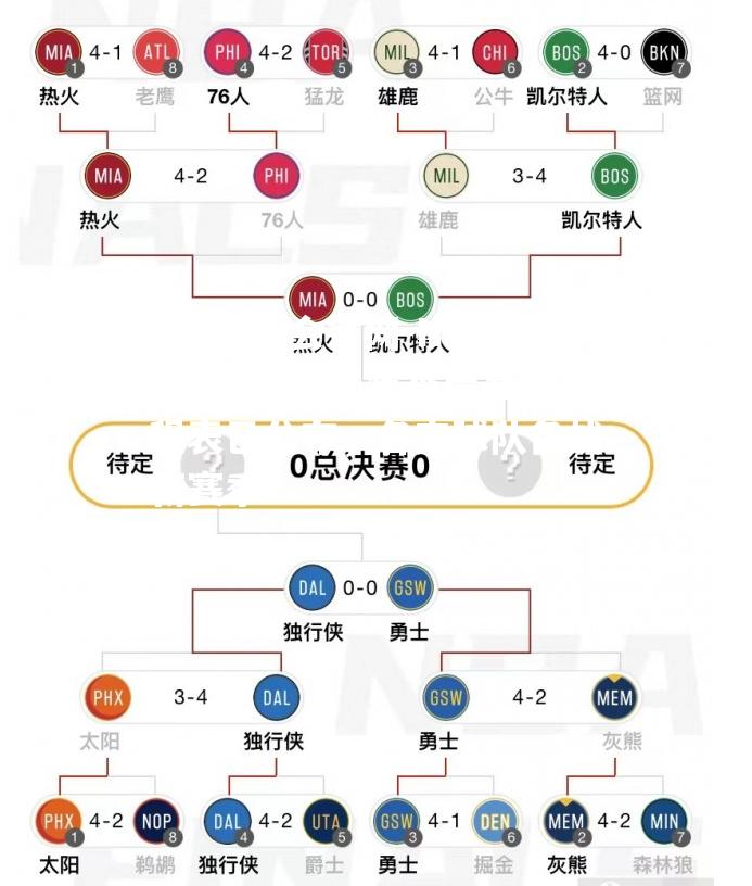 NBA中国：cba去年季后赛赛程表已公布，各支球队备战新赛季！