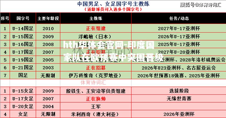 hth华体会官网-印度国家队在欧预赛中突围晋级