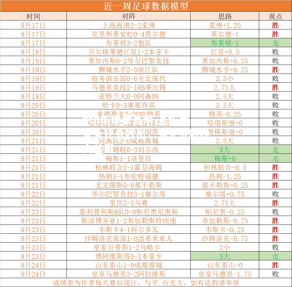 圣埃蒂安大比分胜出，领先分数拉大差距