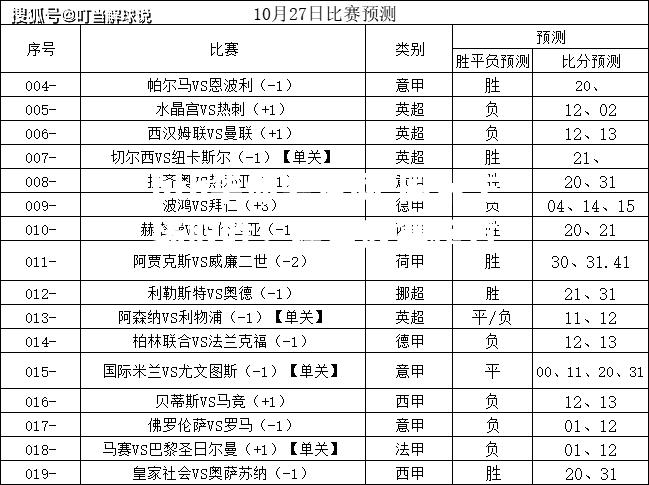 国米主场取胜，稳坐联赛榜首