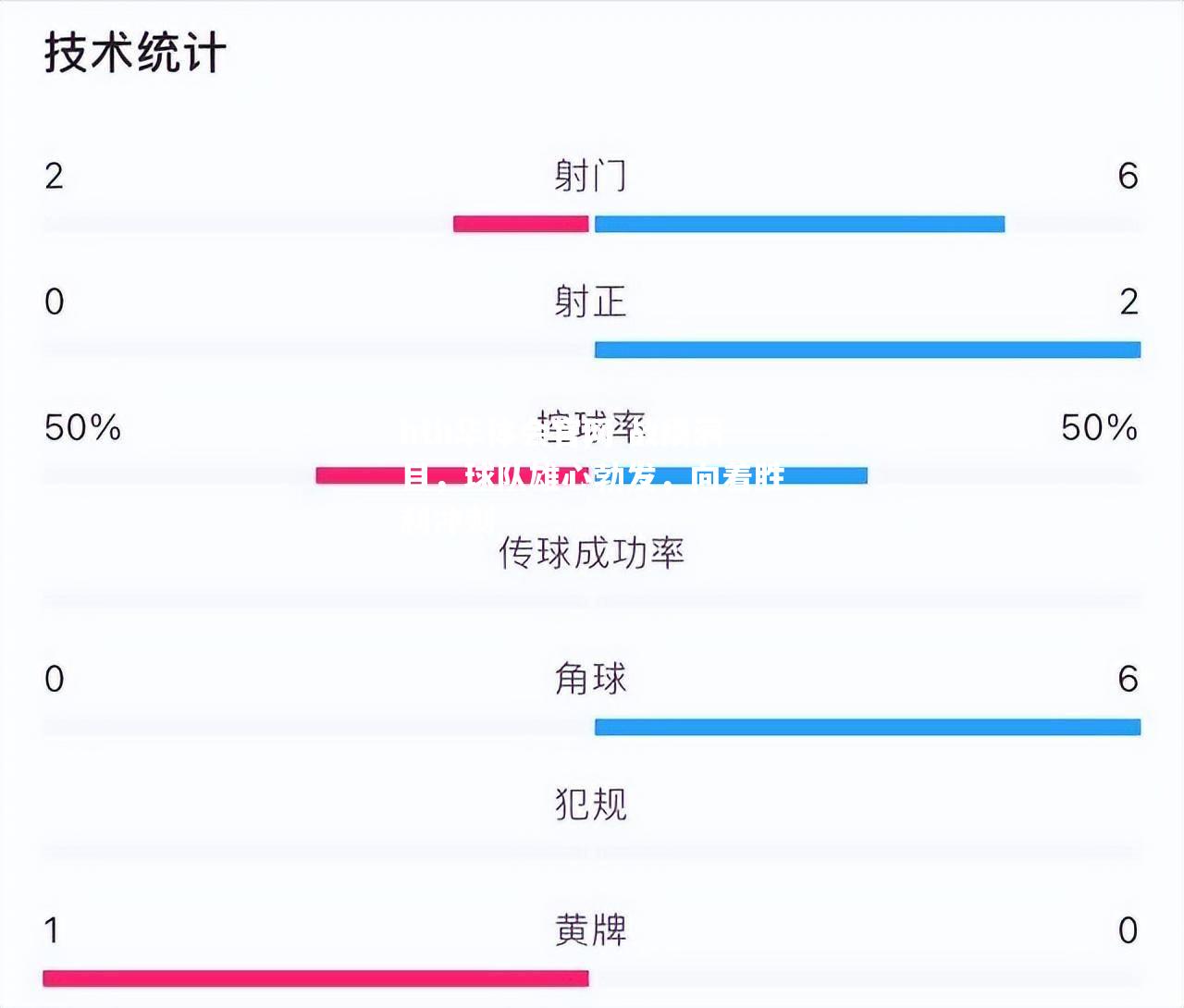 战绩满目，球队雄心勃发，向着胜利冲刺