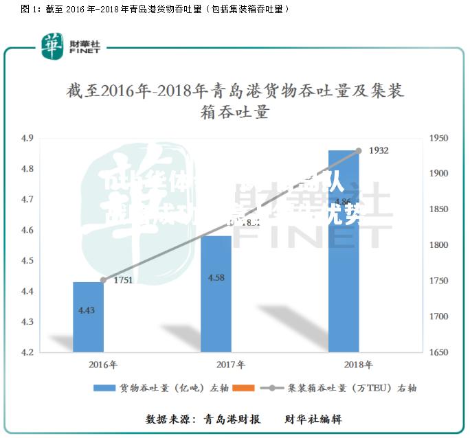 青岛队战略成功，稳占领先优势